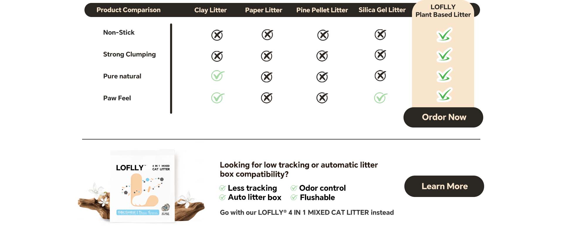 LOFLLY product showcase