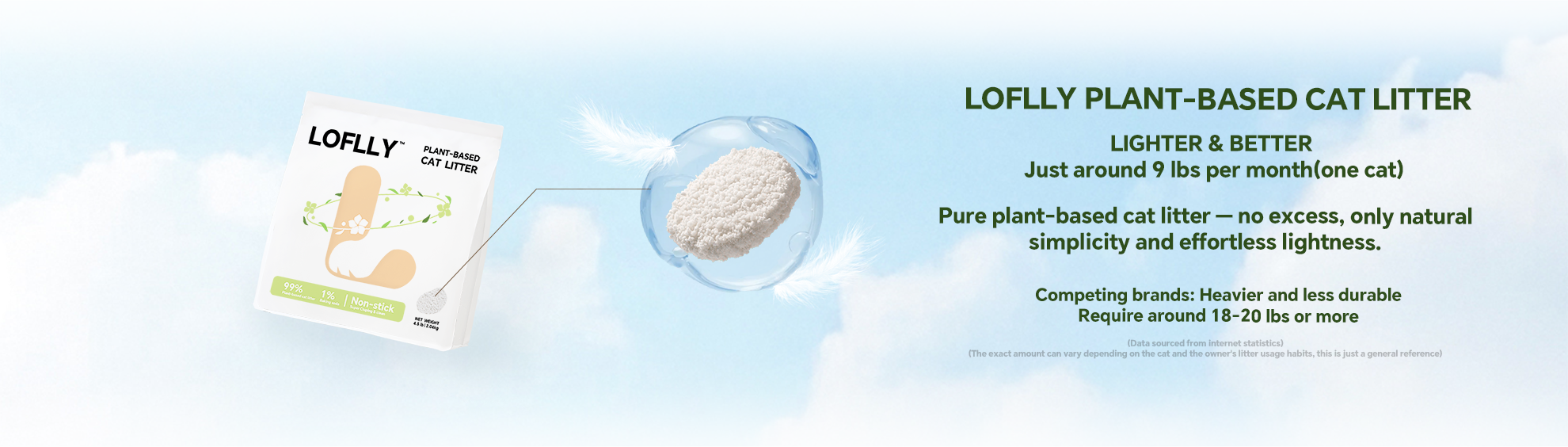 Comparison of LOFLLY Plant-Based Cat Litter lightweight formula (9 lbs/month) versus traditional litters (18–20 lbs/month)